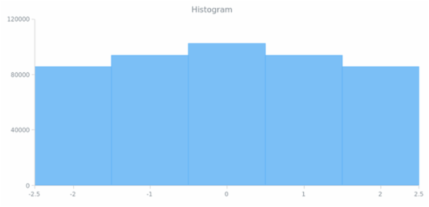 Column Chart created by anonymous, AnyChart - JavaScript Charts designed to be embedded and integrated