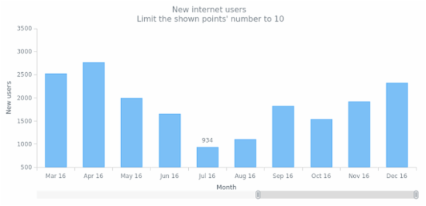 CS Scroller 04 created by anonymous