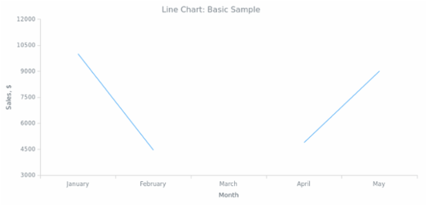 BCT Line Chart 01 created by anonymous
