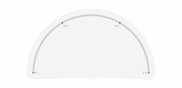 GAUGE Circular 02 created by anonymous GAUGE Circular 02 created by anonymous