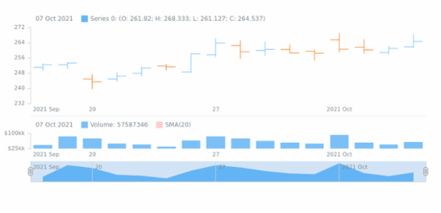 Stock Line Chart Volume created by anonymous, Copypaste of clients code for recreation of problem purposes