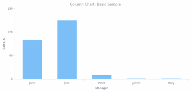 BCT Column Chart 01 created by anonymous