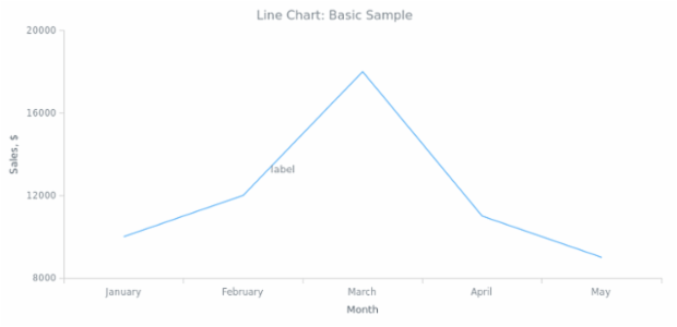 BCT Line Chart 01 created by anonymous