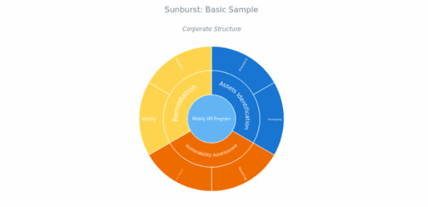 BCT Sunburst Chart 01 created by anonymous BCT Sunburst Chart 01 created by anonymous