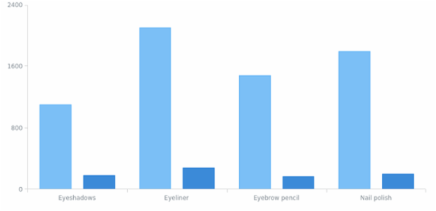 anychart.data.Set.mapAs set asObject created by anonymous anychart.data.Set.mapAs set asObject created by anonymous