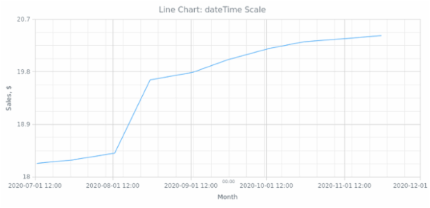 BCT Line Chart 01 created by anonymous