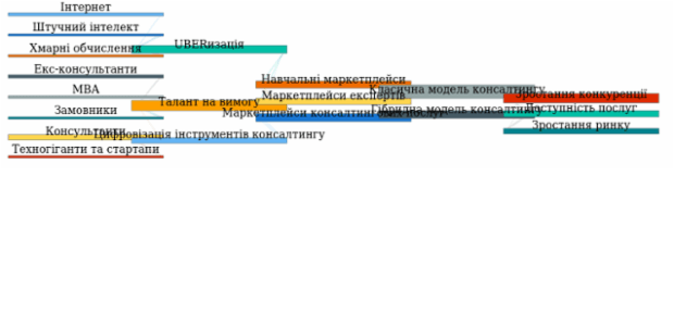 Sankey Diagram created by anonymous, A Sankey diagram visualizes flows (of any kind) and their quantities in proportion to one another. It represents nodes connected with one another by lines or arrows (the bigger the quantity, the wider the line). Sankey Diagrams are widely used in science, especially in physics.