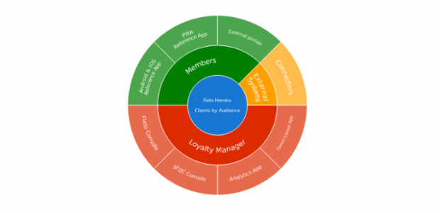 BCT Sunburst Chart 01 created by anonymous