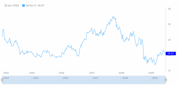 STOCK Price Indicator 01 created by anonymous