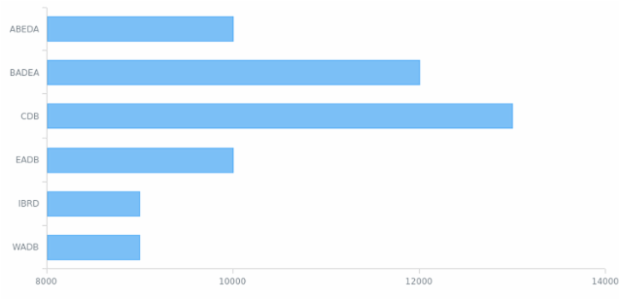 Axes labels custom tooltip created by anonymous, A bar chart with custom tooltips for axes labels.
