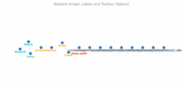 BCT Network Graph 12 created by anonymous