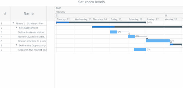 Gantt monday week start sample created by anonymous, This sample has been created to showcase the way tha the first day of the week can be set-up