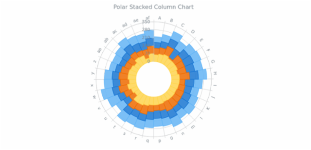 BCT Polar Stacked Column Chart created by anonymous