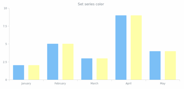 anychart.core.SeriesBase.color set created by anonymous