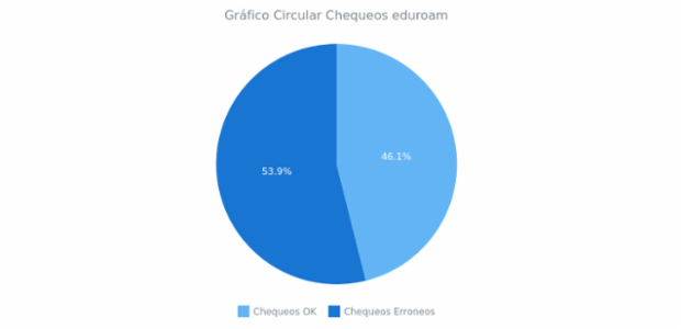 Pie Chart created by anonymous, AnyChart - JavaScript Charts designed to be embedded and integrated