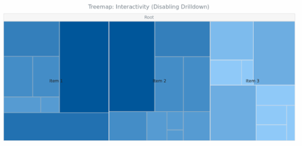 BCT Treemap Chart 18 created by anonymous