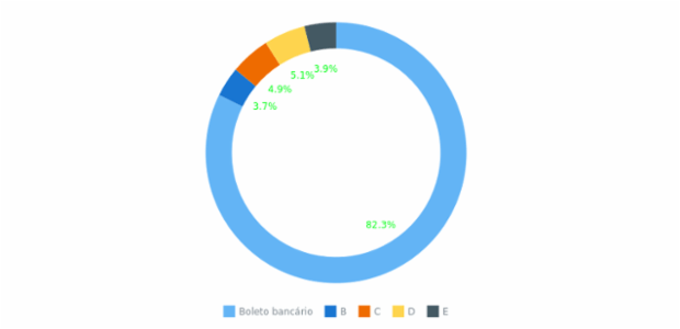 BCT Doughnut Chart 03 created by anonymous