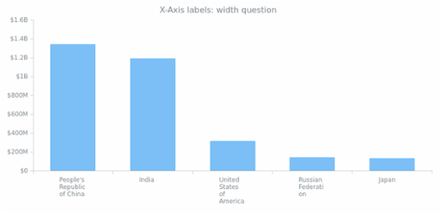 AGST Labels Formatting 15 created by anonymous