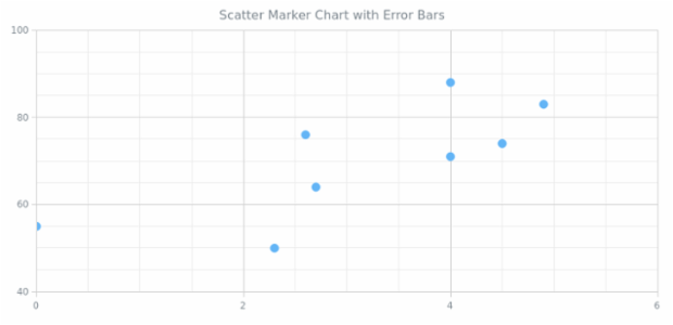 BCT Error Scatter Marker Chart created by anonymous BCT Error Scatter Marker Chart created by anonymous