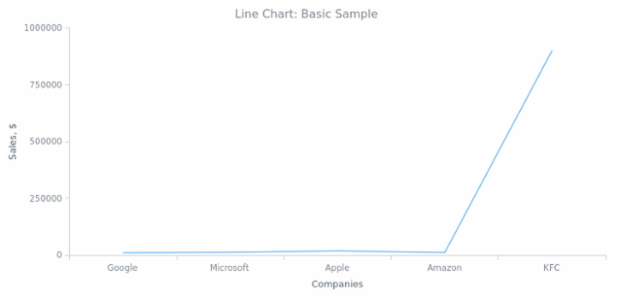 BCT Line Chart 01 created by anonymous