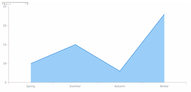 BCT Series Type 01 created by anonymous