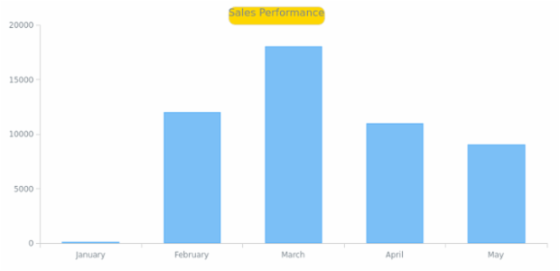 WD Data from JSON 08 created by anonymous