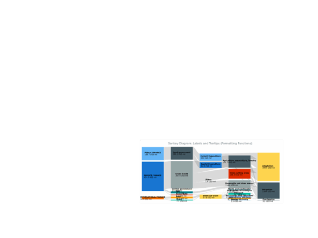 BCT Sankey Diagram 09 created by anonymous