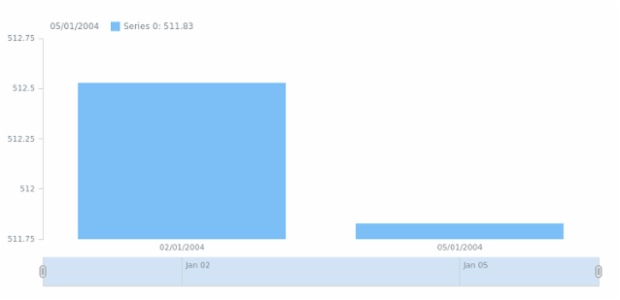 STOCK Basic Sample created by anonymous
