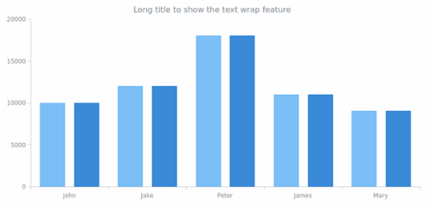 CS Titles 05 created by anonymous