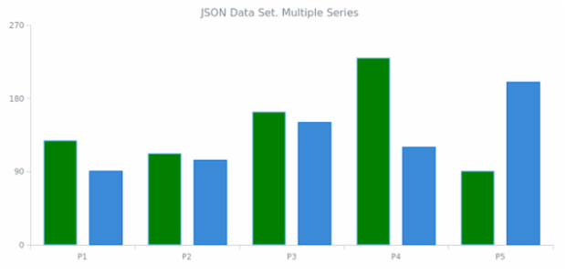 WD Data from JSON 04 created by anonymous