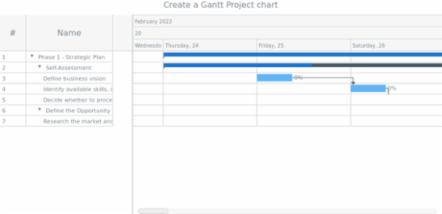 anychart.ganttProject created by anonymous