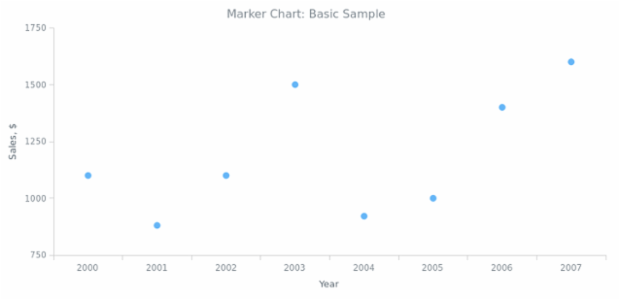 BCT Marker Chart 01 created by anonymous