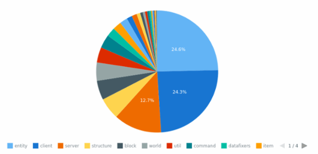 WD Data from JSON 01 created by anonymous