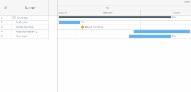 GANTT Basic Sample created by anonymous