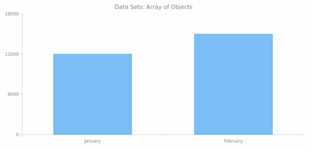 WD Data Sets 02 created by anonymous