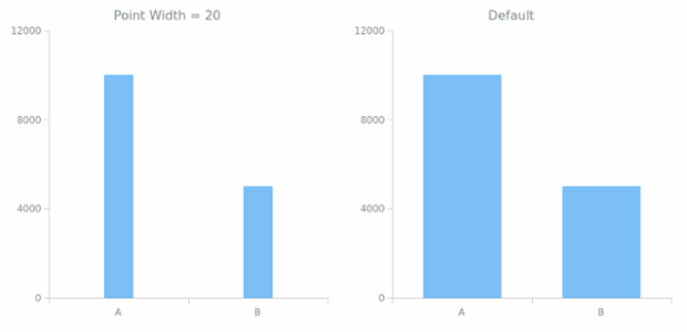 CS Point Size 01 created by anonymous