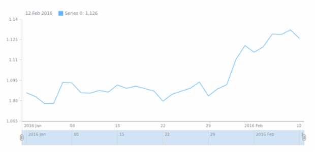 STOCK Line 02 created by anonymous