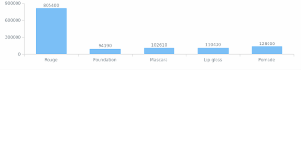 Column Chart created by anonymous, AnyChart - JavaScript Charts designed to be embedded and integrated