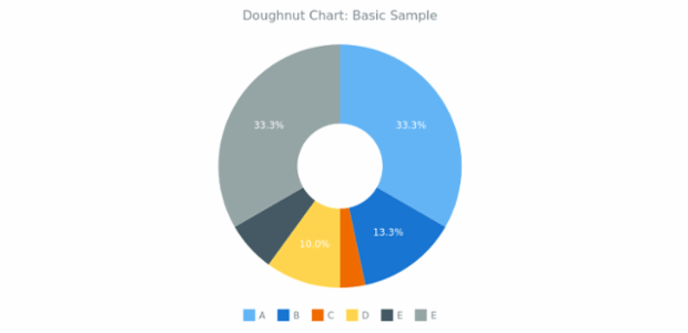 BCT Pie Chart 01 created by anonymous