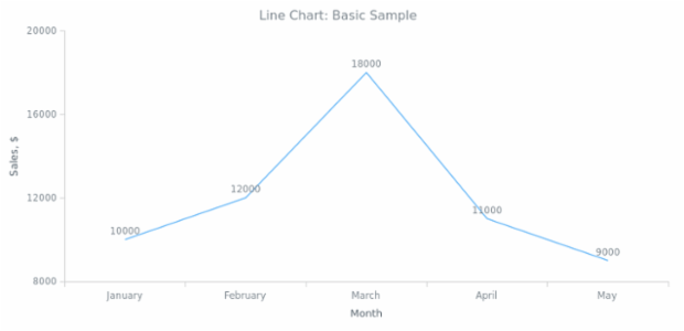 BCT Line Chart 01 created by anonymous