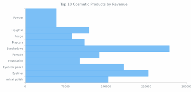 Export chart created by anonymous Export chart created by anonymous