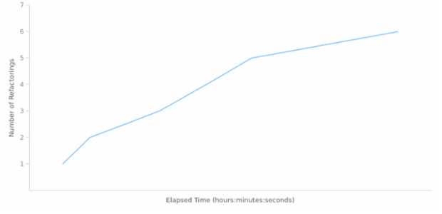WD Data from JSON 01 created by anonymous