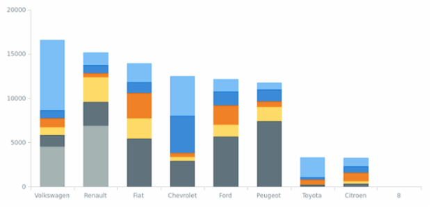 BCT Stacked Column Chart created by anonymous