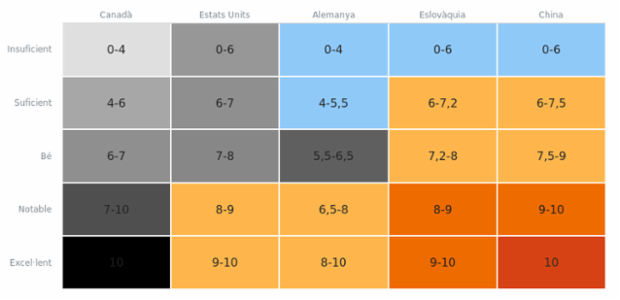 Heatmap created by anonymous, A heat map (or heatmap) is a graphical representation of data where the individual values contained in a two-dimensional matrix are represented as different colors. Heat maps are used to show frequently scanned areas of a Web page, levels of expression of many genes across a number of comparable samples, hierarchical partitioning of data, density functions visualizations. There are many different color schemes that depend on the application area.