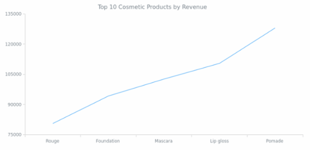 Line Chart created by anonymous, AnyChart - JavaScript Charts designed to be embedded and integrated