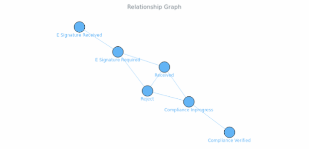 Network Graph created by anonymous, A Network Graph is a visualization of a set of nodes connected with one another by edges. It is widely used in mathematics, and also can be a great help when showing relations between people, companies, cities or any other things.