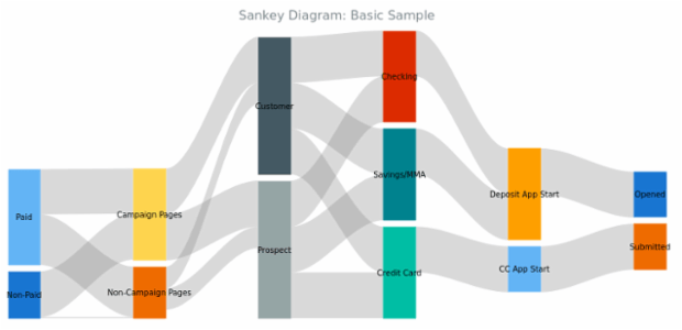 BCT Sankey Diagram 01 created by anonymous