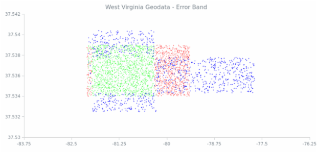 anychart.scatter created by anonymous anychart.scatter created by anonymous
