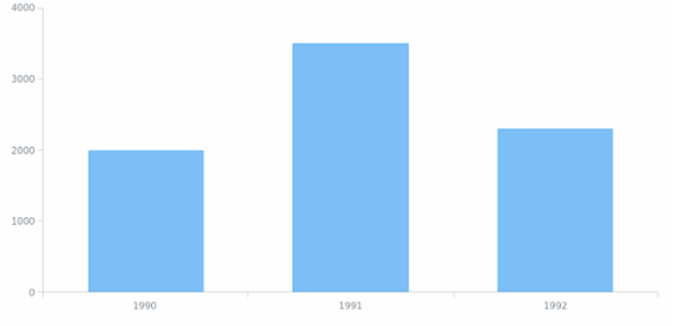 Export chart created by anonymous