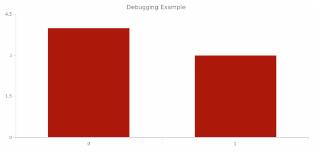 Column Chart created by anonymous, AnyChart - JavaScript Charts designed to be embedded and integrated